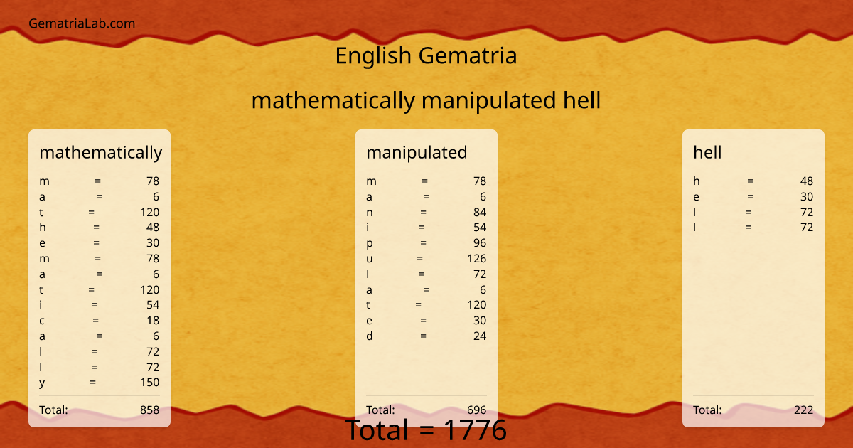 mathematically manipulated hell in english Gematria